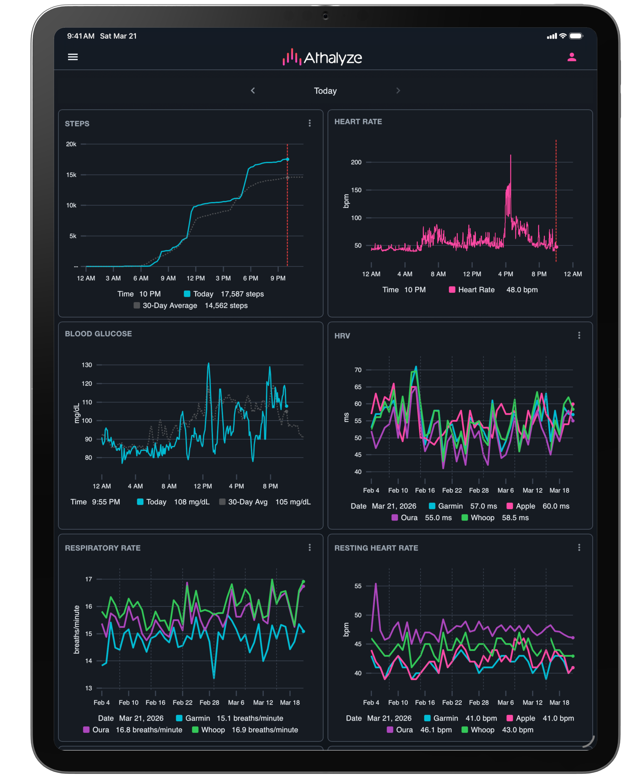 Athalyze on iPad