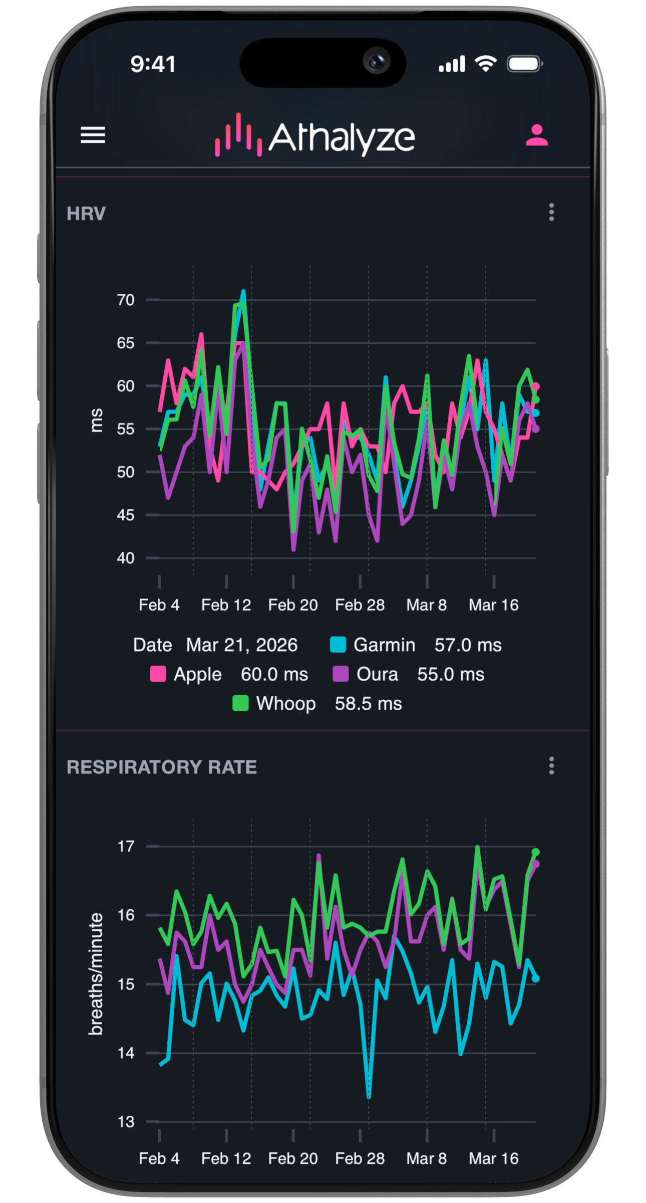 Athalyze on iPhone
