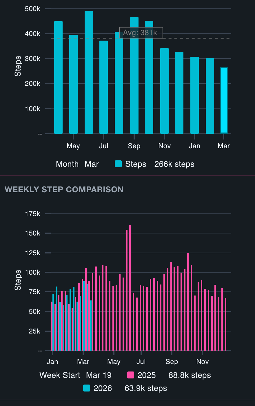 Step Trends in Athalyze